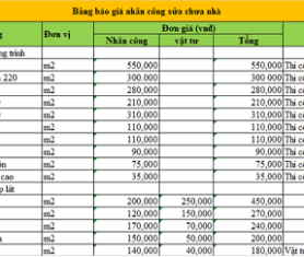 Giá nhân công xây dựng nhà 2020