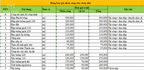 Giá nhân công xây dựng nhà 2020