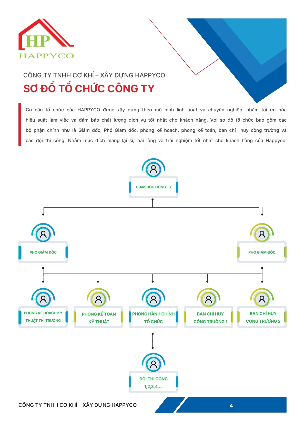 Hồ sơ năng lực